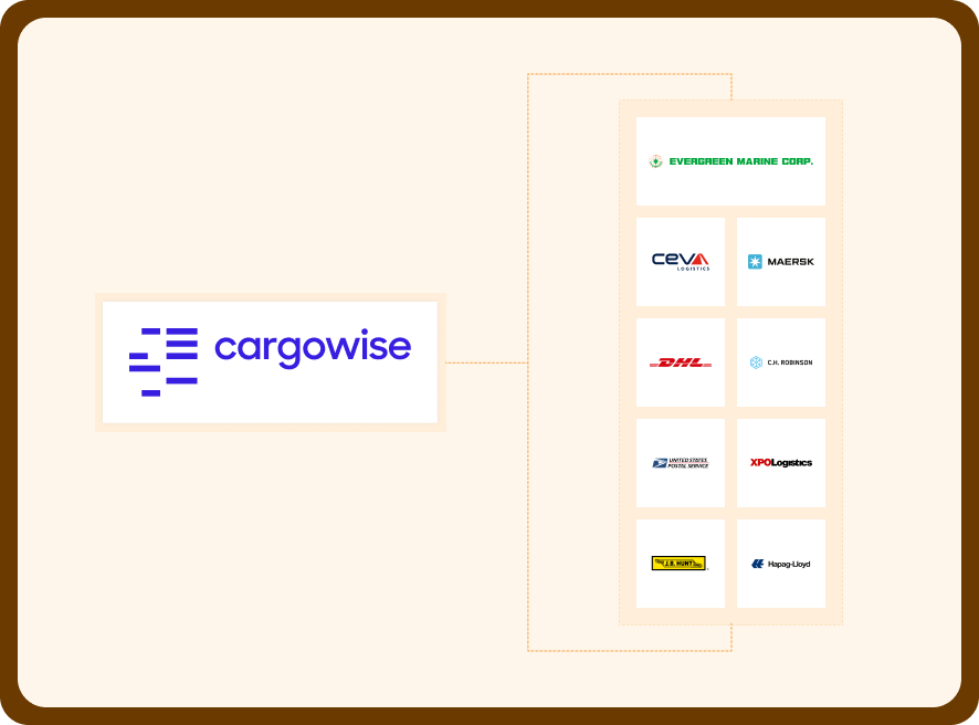 carrier integration