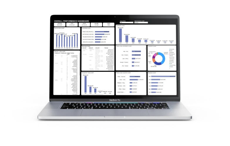 Customer Insights