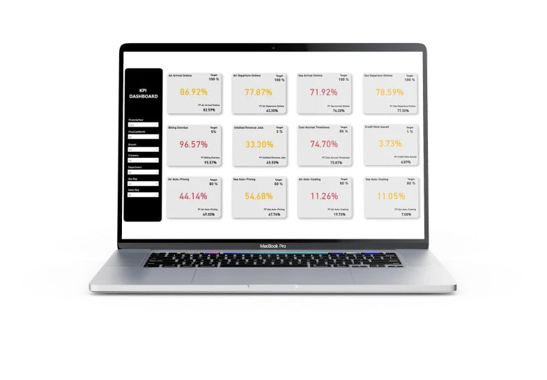 Performance Metrics