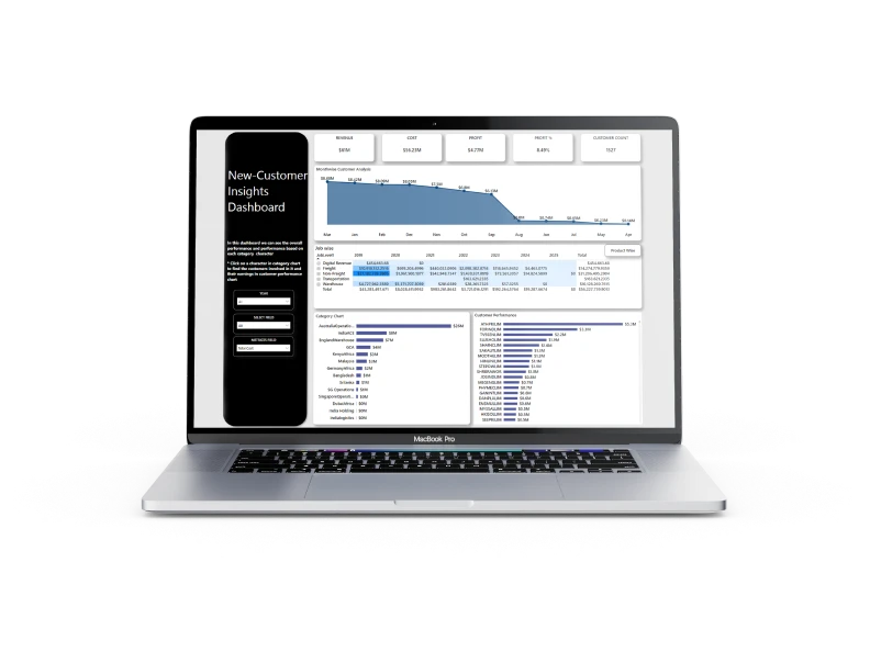 Tailored Solutions