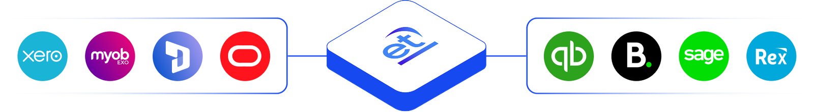 Elicit integrations diagram