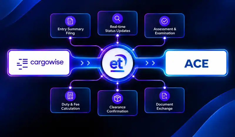 ACE and CargoWise Next integration hub
