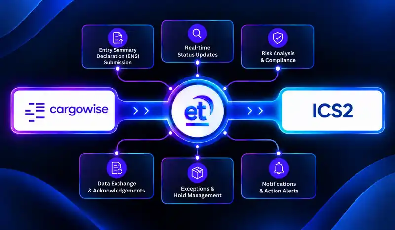 ICS2 and CargoWise Next integration