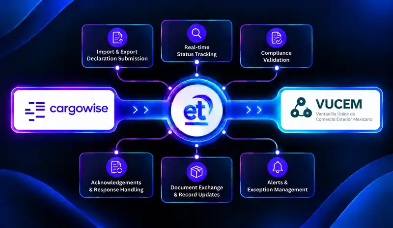 VUCEM and CargoWise Next integration
