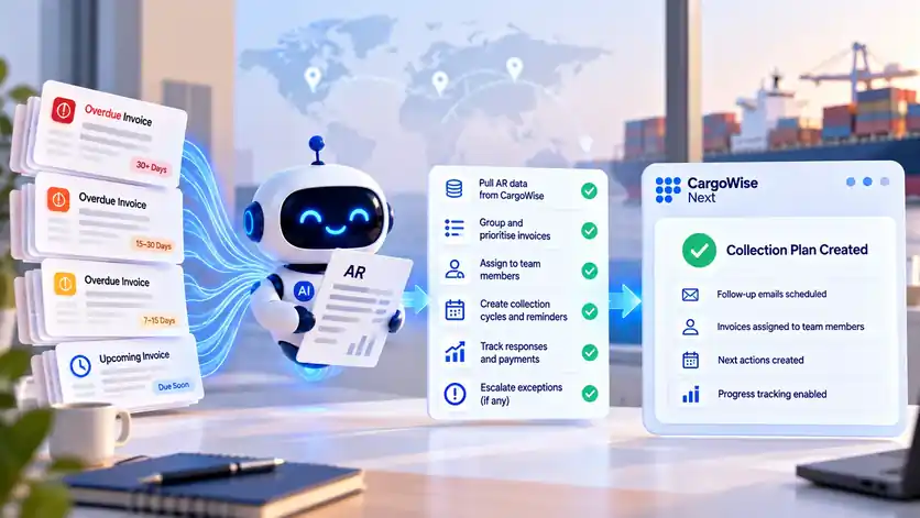AI assistant turning overdue invoices into a collection plan