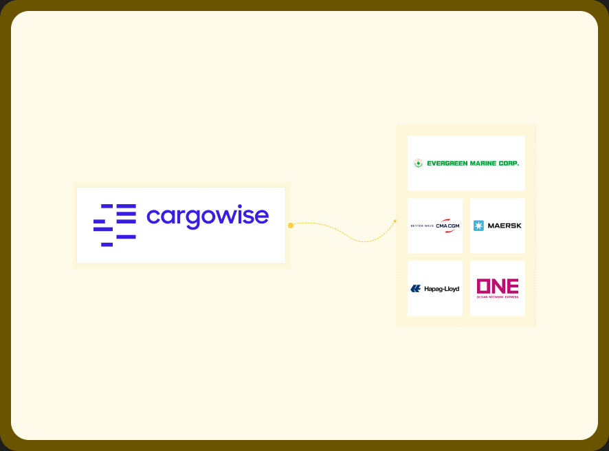 Container Tracking