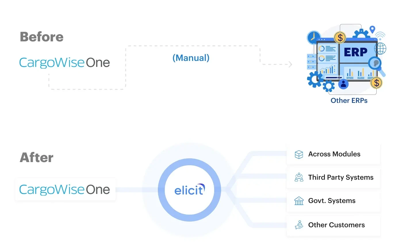 elicittechnology