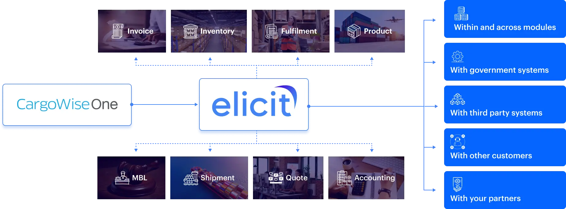 integration platform