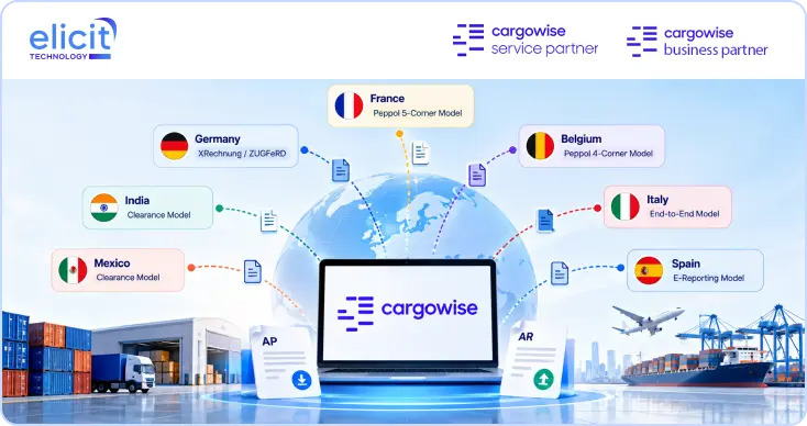 How does CargoWise Support E-Invoicing Across Countries, and What are the Setup Requirements? 